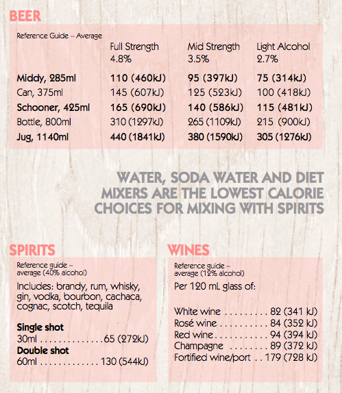 Alcohol Calories Weight Loss