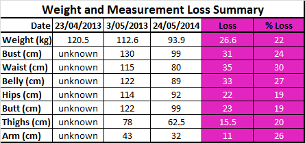 Diet Chart For 120 Kg