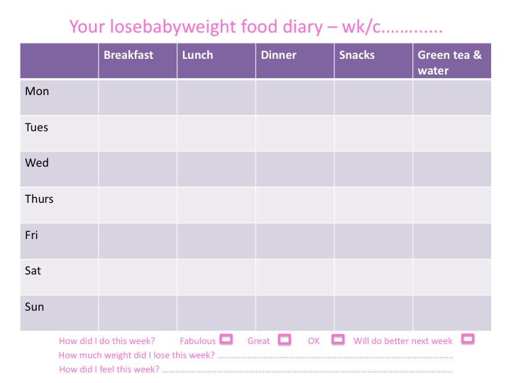 Food diary & checklist - Lose Baby Weight