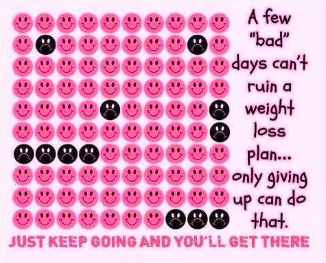 motivation