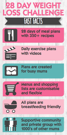 The 28 Day Weight Loss Challenge Reviews By All Mums ...