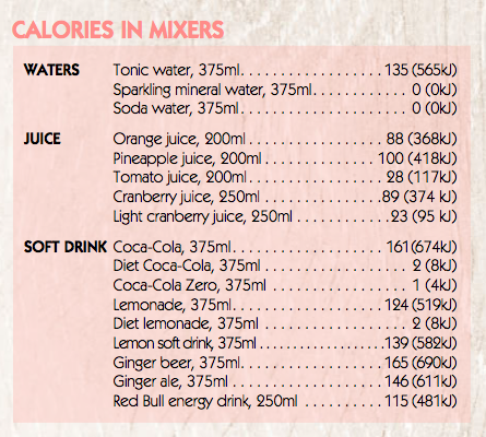 Calories