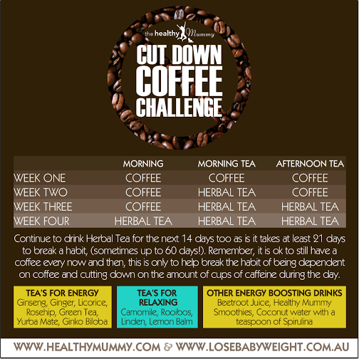 coffeechart