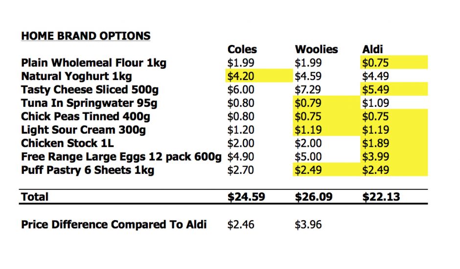 Lose Baby Weight - Compare Supermarket Prices