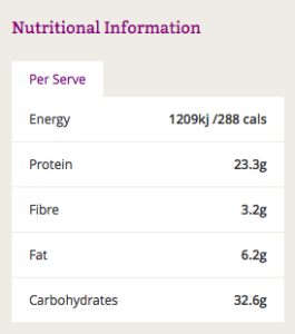 nutrition