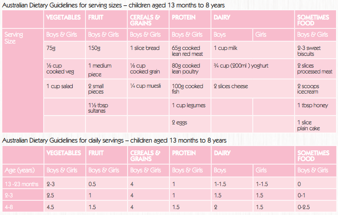 kids amounts