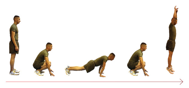 Fitness with Burpees