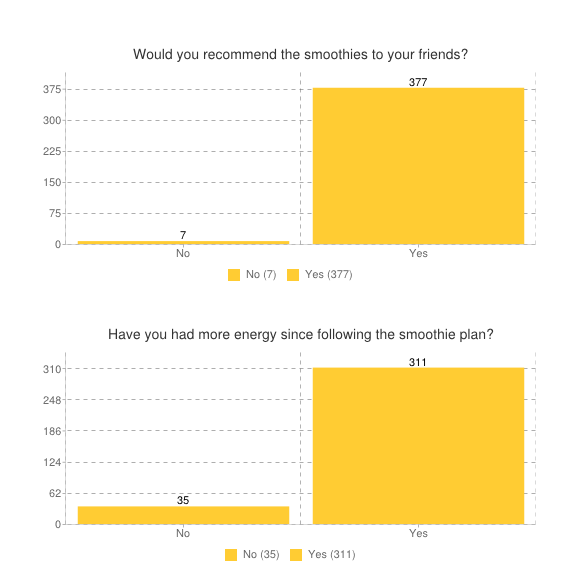 lose_baby_weight_feedback