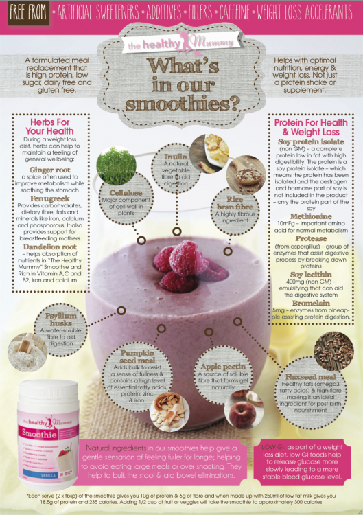 Smoothie Ingredients