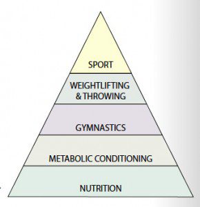 CrossFit for weight loss